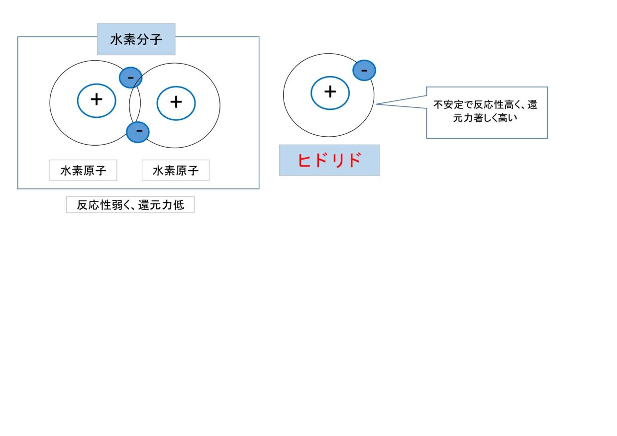 水素ガス吸引の効果と生成方法の違い