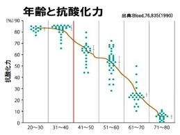 がん退治のカギ、”ミトコンドリア”