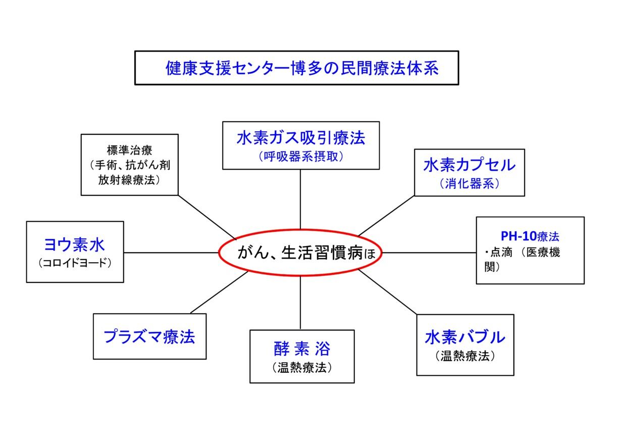 健康支援センター博多で出来ること