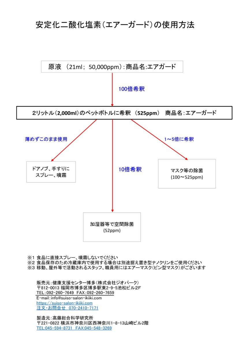 コロナウイルス対策、高藤式安定化二酸化塩素（エアーガード）の使用方法