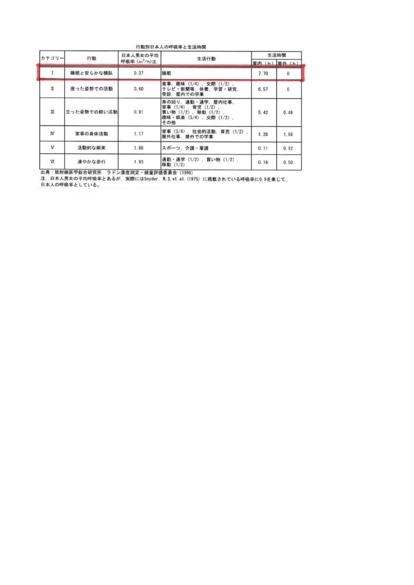 睡眠中に出来る水素吸引