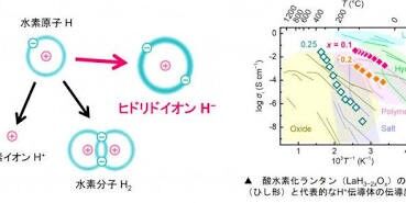 水素吸引するときに感じるもの！