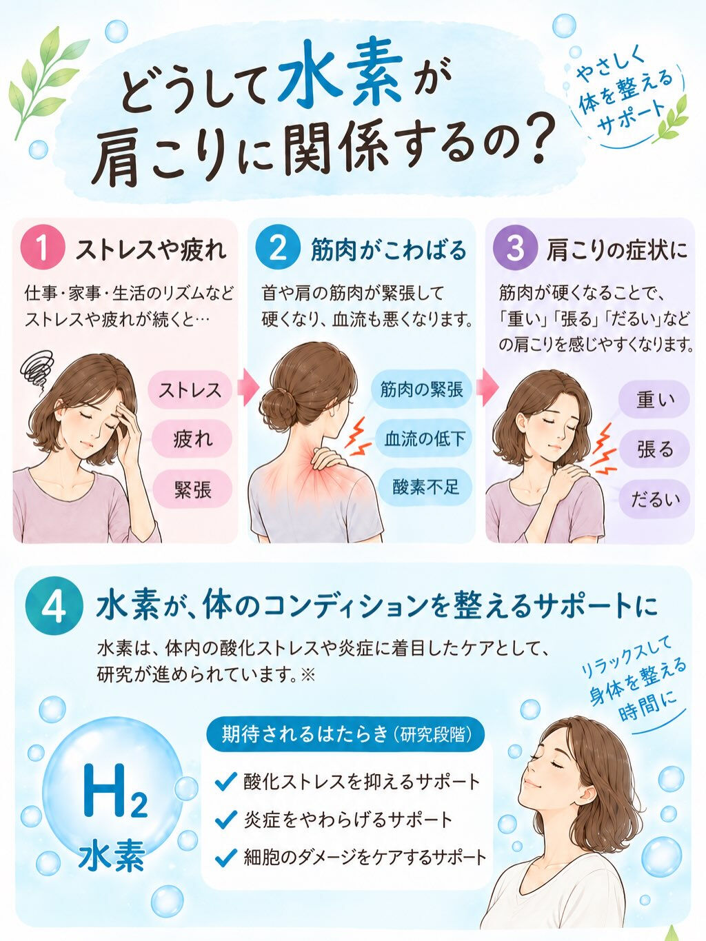 つらい肩こりは水素吸引で解決❣️